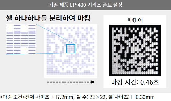 sec4lp400fontsetting