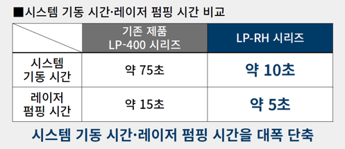 section5hyo
