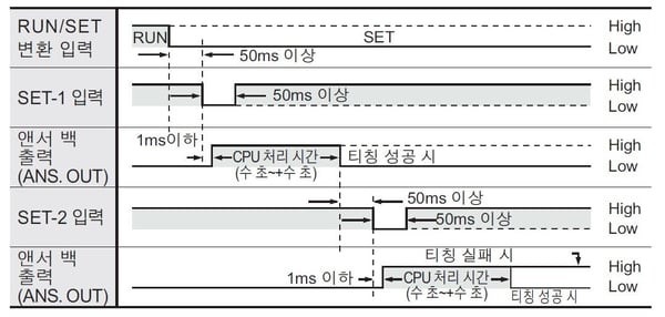 金属2枚重なり検出器 GD