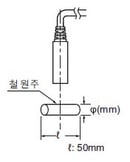 円柱の場合