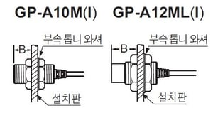 ナットによる取り付け