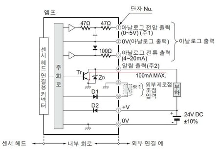 入・出力回路図