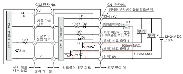 입출력회로도
