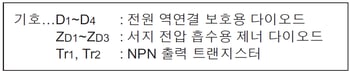 신호
