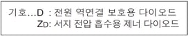 신호