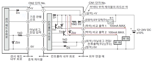 입출력회로도