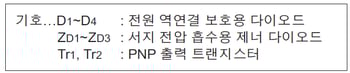 신호
