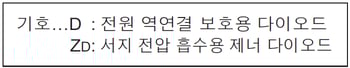 신호