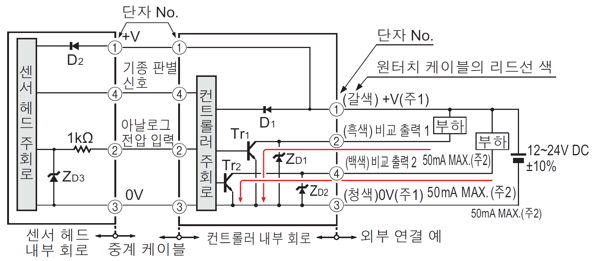 입출력회로도