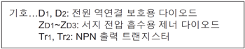 신호