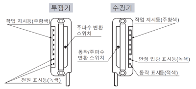 명칭