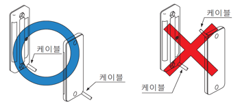 케이블 인출방향