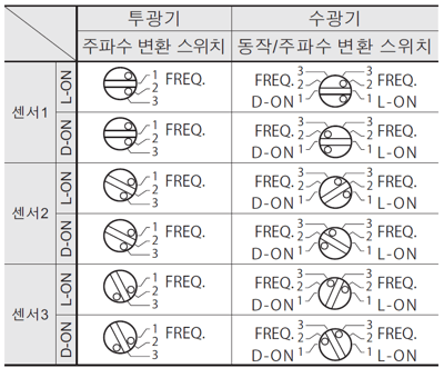 투수광 주파수 설정