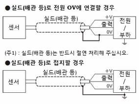 거리 설정 반사형 빔 센서　RX-LS200 시리즈