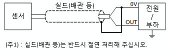 마이크로 근접 센서　GXL-□(직류 2선식)