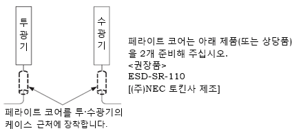 초박형 에어리어 센서　NA2-N 시리즈