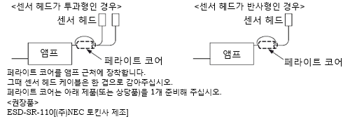 앰프 분리형 빔 센서　SU-7 시리즈+SH-3□