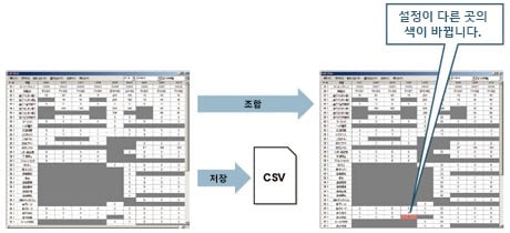 센서 설정값 추적 가능