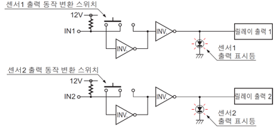 NPS-C7W