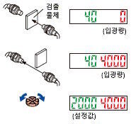 しきい値(感度)調整