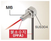 フルプロテクトタイプ 高い耐環境性能を実現