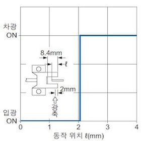 PM-45 検出位置特性