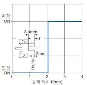 PM-45 検出位置特性