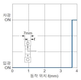 PM-45 検出位置特性