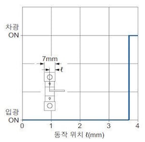 PM-45 検出位置特性
