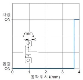 PM-65 検出位置特性