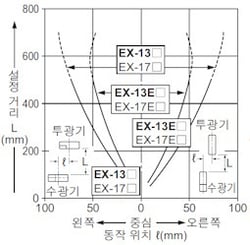 平行移動特性