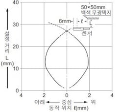 수직(상하) 방향