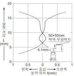 수평(좌우) 방향