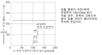 검출 물체의 크기－검출 거리 특성