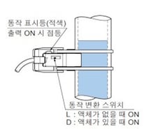 出力動作の切り換え