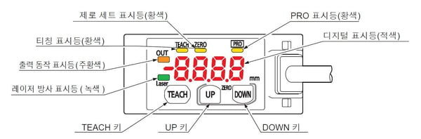 각부의 명칭