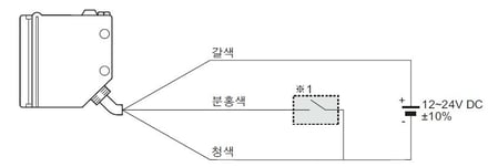 연결도 투과형 · 투광기