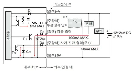 입 · 출력 회로도 미러 반사형 · 확산 반사형