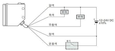 연결도 미러 반사형 · 확산 반사형