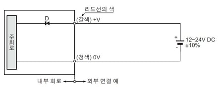 입 · 출력 회로도 투과형 · 투광기