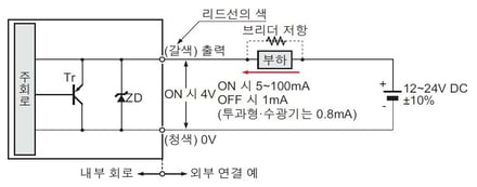 입 · 출력 회로도 투과형 · 수광기,미러 반사형,확산 반사형