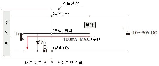 入・出力回路図