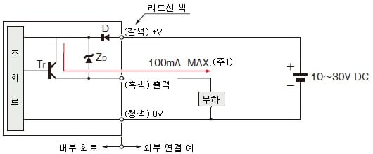 入・出力回路図