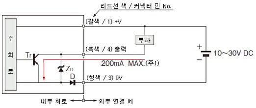 入・出力回路図