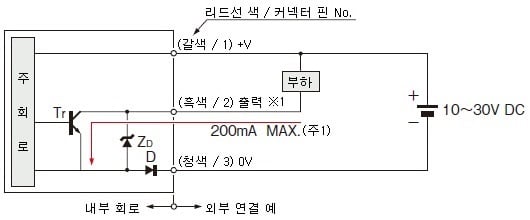 入・出力回路図