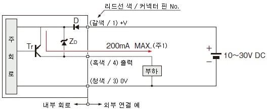 入・出力回路図 一般的なセンサとして使用する場合