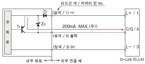 入・出力回路図 IO-Linkマスタに接続して使用する場合