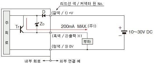 入・出力回路図