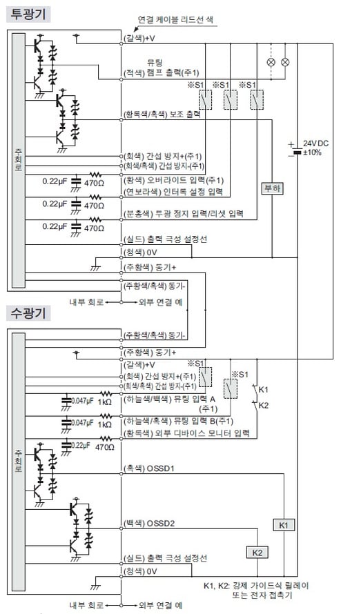 入・出力回路図 <PNP出力で使用する場合>