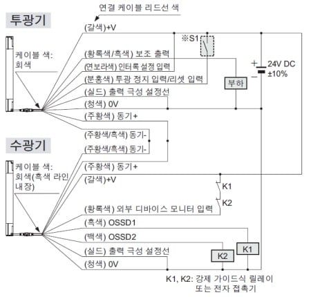 연결 예 기본 구성(8심 케이블) <PNP 출력에서 사용하는 경우>